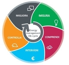 Risparmio ed efficienza energetica - Studio GDS